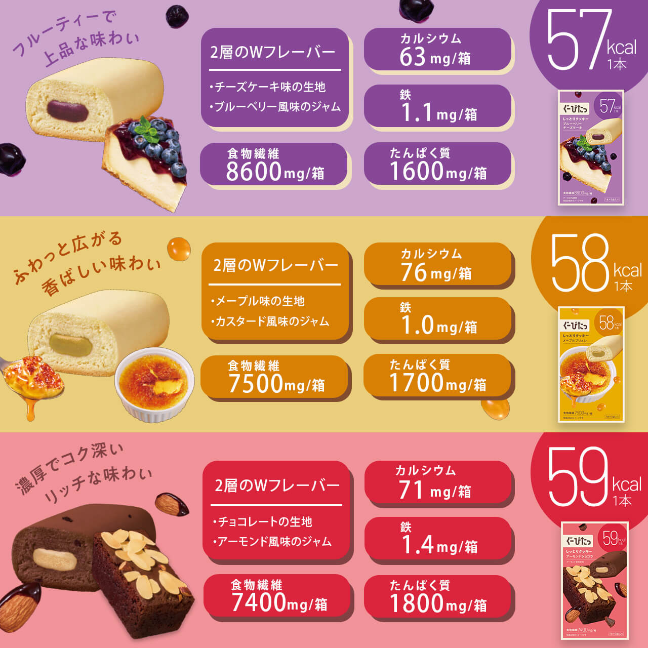 しっとりクッキー