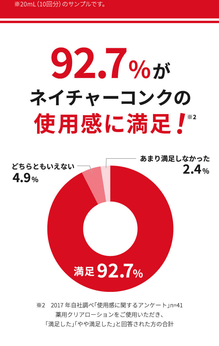 92.7%がネイチャーコンクの使用感に満足！