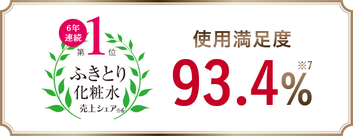 6年連続第1位ふきとり化粧水売上シェア※6　使用満足度93.4%※7