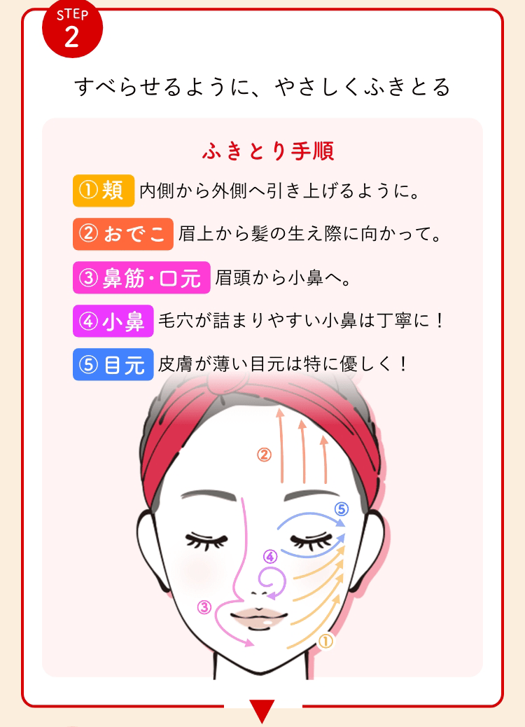 Step2:すべらせるように、やさしくふきとる