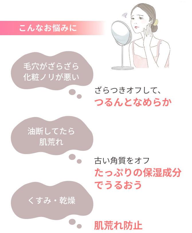 こんなお悩みに 毛穴がざらざら化粧ノリが悪い-ざらつきオフして、つるんとなめらか、油断してたら肌荒れ-古い角質をオフたっぷりの保湿成分でうるおう、くすみ・乾燥-肌荒れ防止