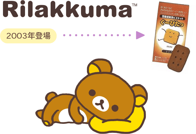 Rilakkuma™ 2003年登場