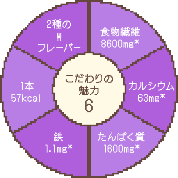 ブルーベリーチーズケーキ こだわりの魅力６