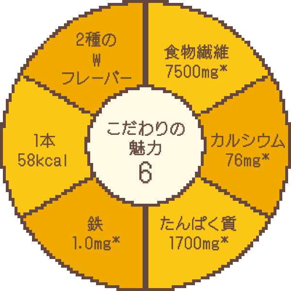 メープルブリュレ こだわりの魅力６