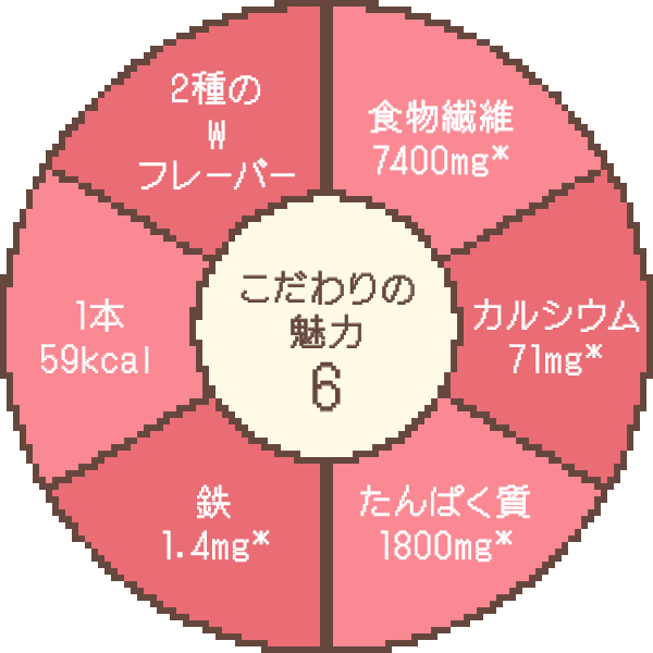アーモンドショコラ こだわりの魅力６