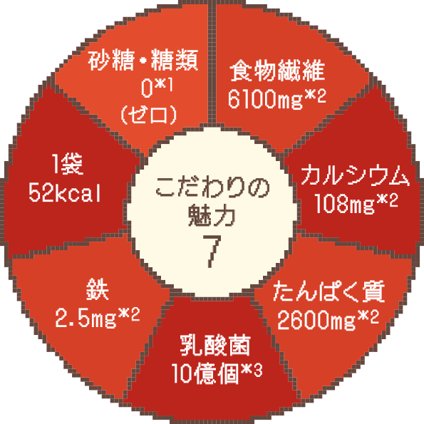ショコラ こだわりの魅力７