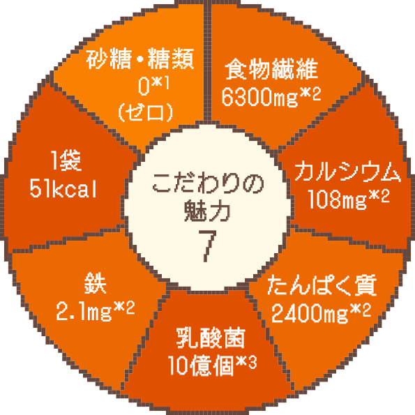 ソイミルク こだわりの魅力７