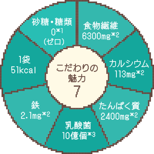 レモンチーズケーキ こだわりの魅力７