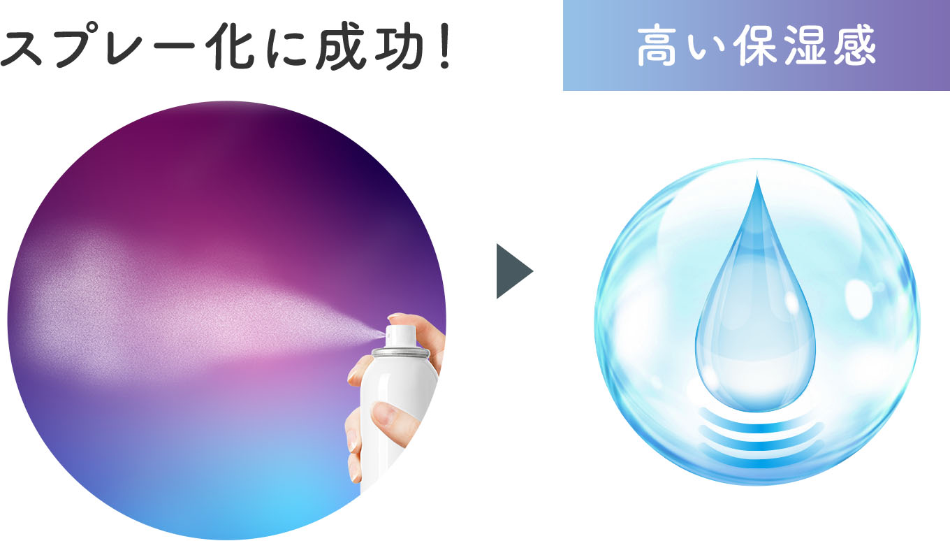 スプレー化に成功！