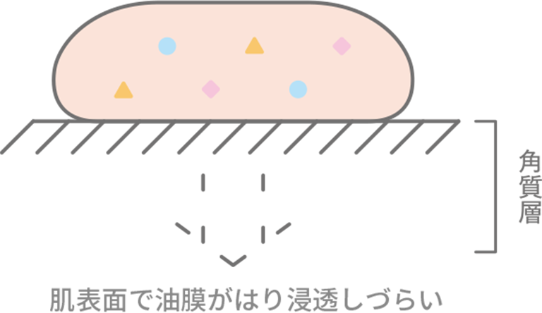 一般的なオイルリッチなハンドクリーム