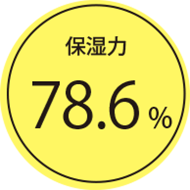 保湿力 78.6%