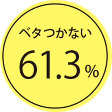 ベタつかない 61.3%