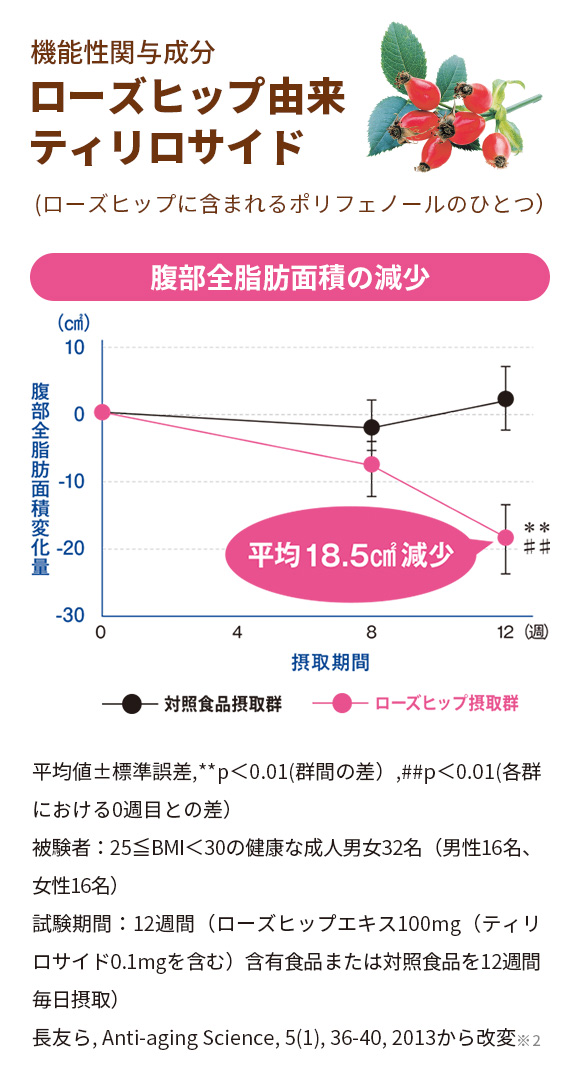 豆乳おからビスケット アドバンス バニラ: ブランド別| ナリスアップ